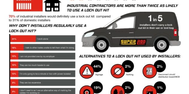 The shocking truth about installer safety