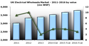 Electrical_Wholesale_15PR