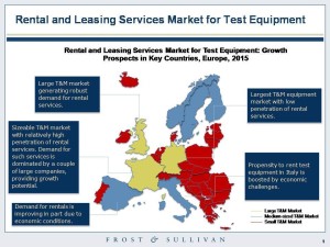European test and measurement equipment markets by country. Frost & Sullivan