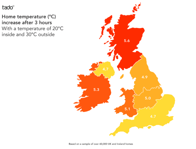 UK homes heat up much faster than European neighbours, study finds