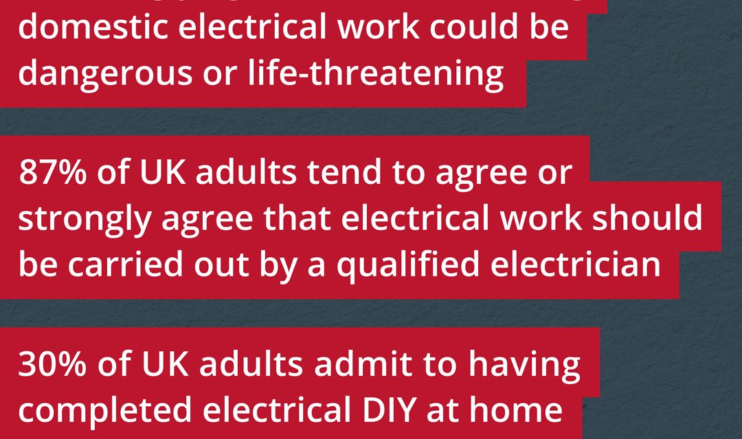 1 in 3 have attempted DIY electrical works, finds NICEIC