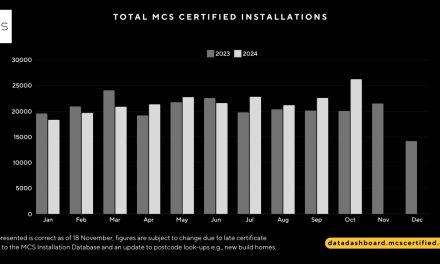 UK goes past 200,000 renewable installations in 2024