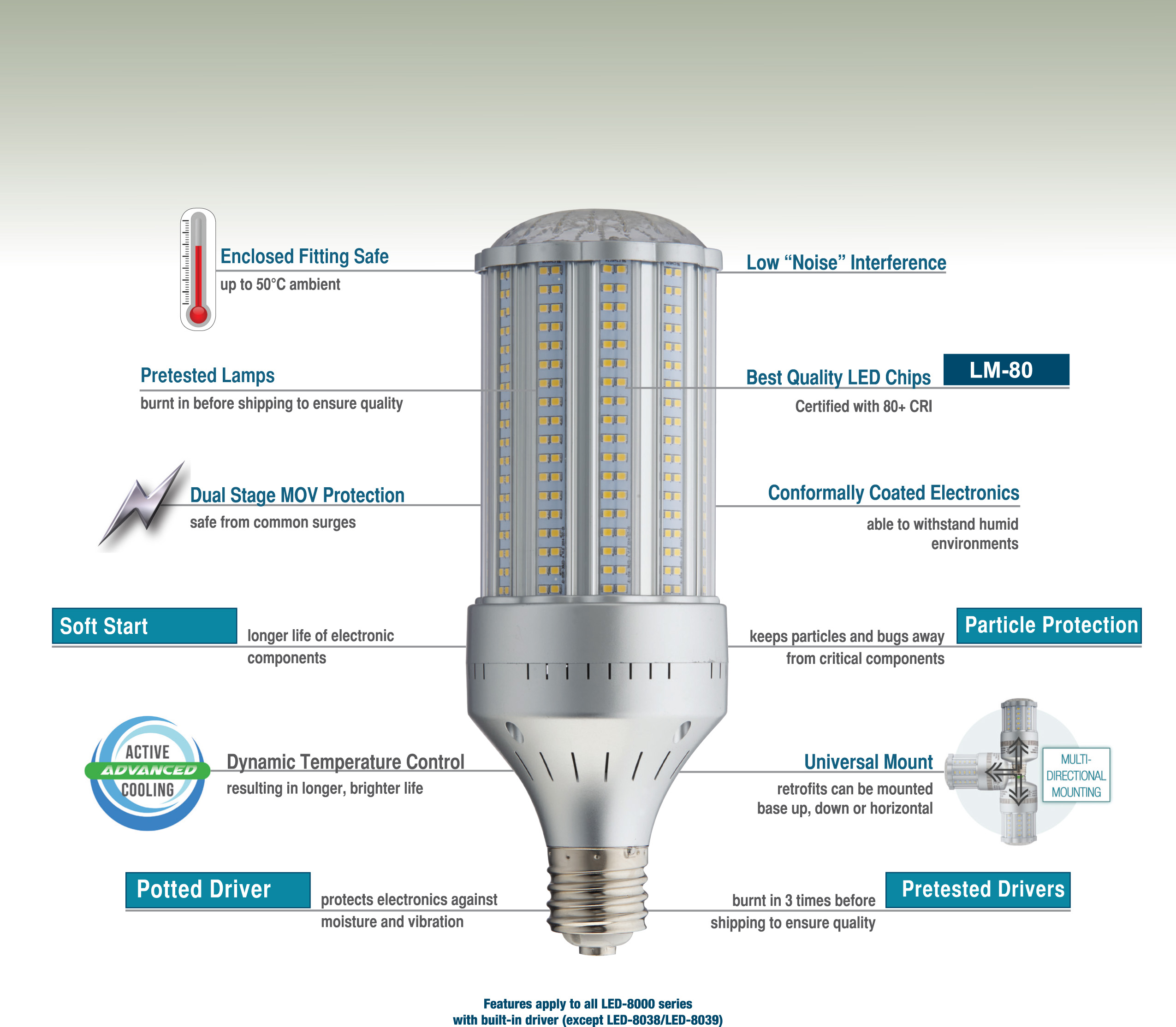 LED lighting: striking the right balance