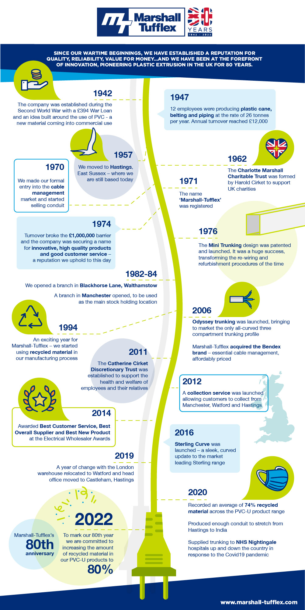 Marshall-Tufflex marks 80 year milestone