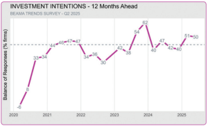Outlook A graph wi 2 UK Electrical Supply Chain optimism surges despite drop in sales