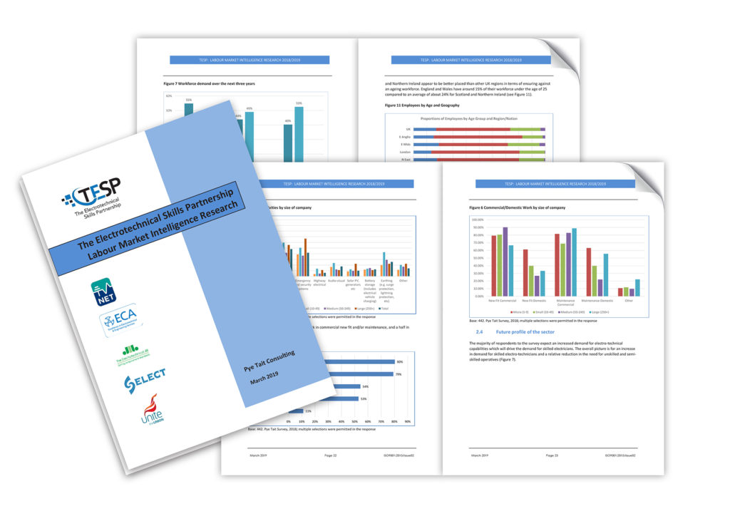 Over 12,500 electricians needed for new technology skills demand