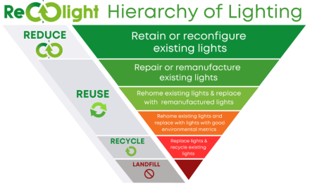 Brands back Circular Lighting Live 2024