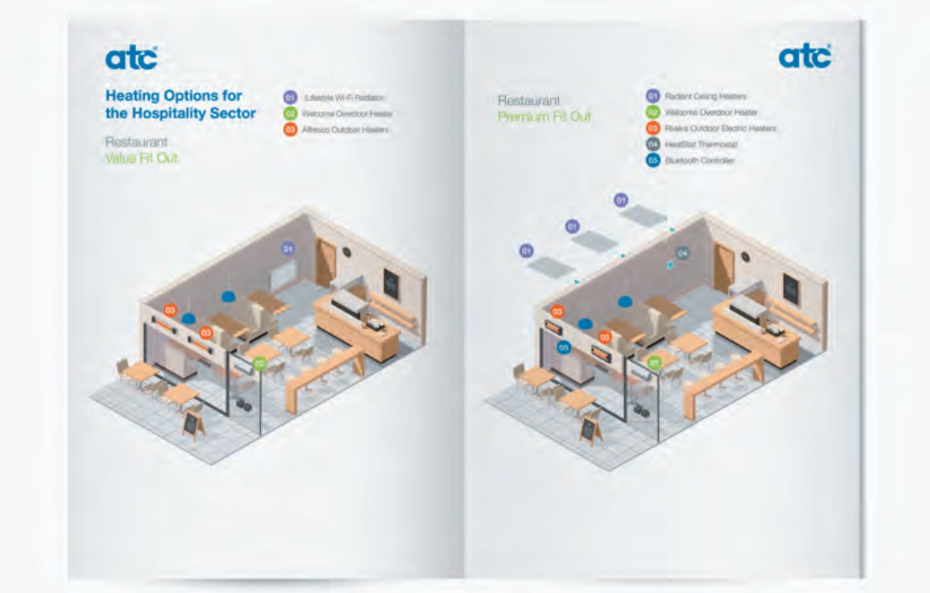 Choose ATC for your next Hospitality Project