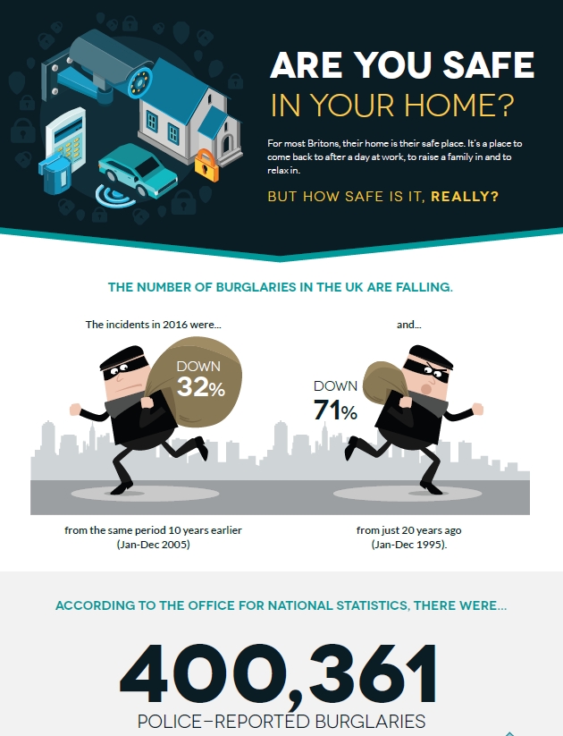 The importance of home security
