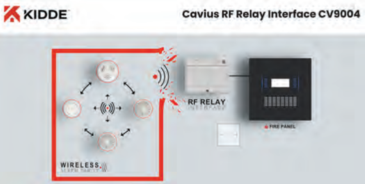 Kidde launches new Cavius Relay Unit for comprehensive fire safety