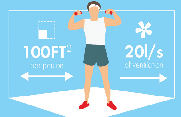 Ventilation vital step to gyms reopening