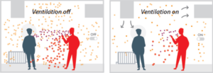 vent Essential COVID-19 ventilation guidance from Vent-Axia