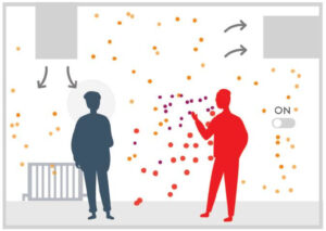 ventaxia3 Vital ventilation protects dental patients